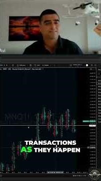 Footprint Charts vs. Level 2: Real-Time Trading Insights #shorts