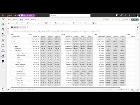 Auto forecasting for multi season time series in Microsoft Fabric