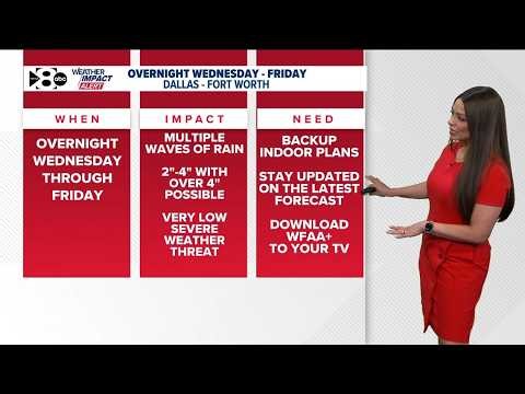 DFW Weather: Heavy rain in Texas increases the flood threat this week
