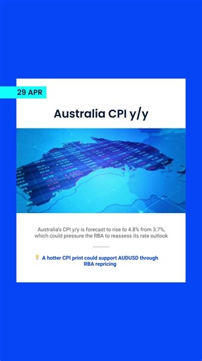 Weekly Market Outlook: Fed Pressure Builds