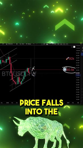 Bitcoin Isn’t Breaking Down Yet 😱📈