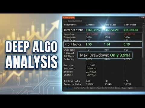 Backtest Results Exposed | Profit Factor, Drawdown & Win Rate