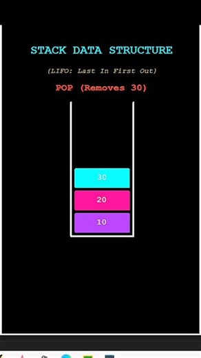 🔥 Stack Data Structure Visualized Using Python 🐢 | Push, Pop & Top #Shorts