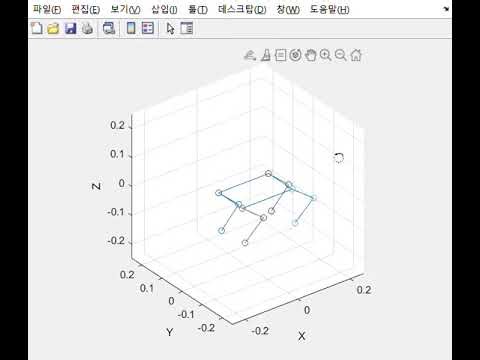 [matlab simulation] 4-legged_wheel robot inverse kinematics simulation