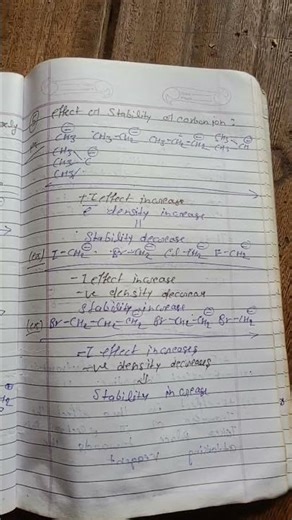 BSc first semester chemistry important application inductive effect electromeric or resonance effect