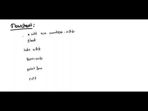 1.1 Introduction to flowchart | DSA Using Java