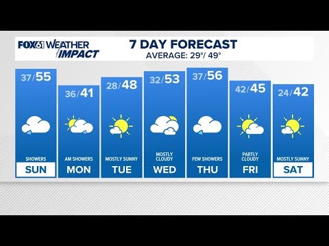 CONNECTICUT FORECAST: Morning - March 22, 2026