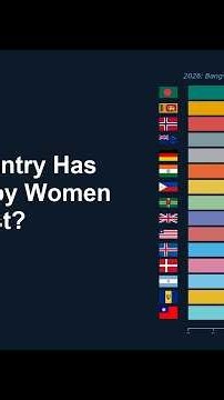 Which Country Has Been Led by Women the Longest? (1960–2026)