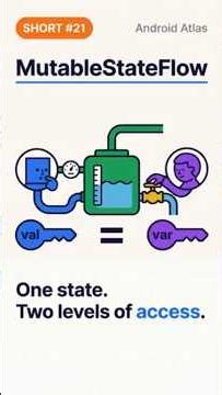 #21 - Kotlin MutableStateFlow vs StateFlow: Same State, Two Keys | Flow & State