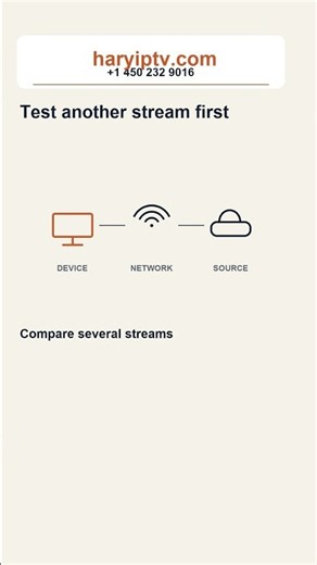 IPTV Buffering on One Channel? Try This Test