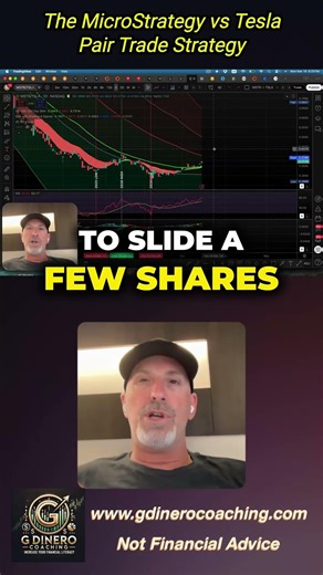 The MicroStrategy vs Tesla Pair Trade Strategy