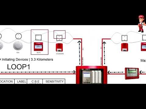 Intelligent Fire Alarm System | FDAS