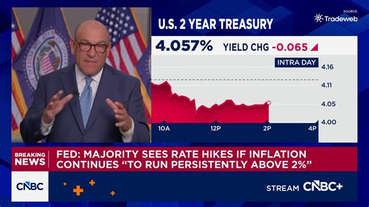 April FOMC minutes: Majority see rate hikes if inflation continues above 2%