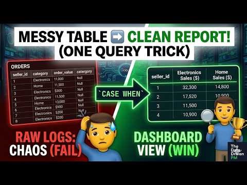 AMAZON SQL Interview Build Pivot Tables in SQL in Minutes