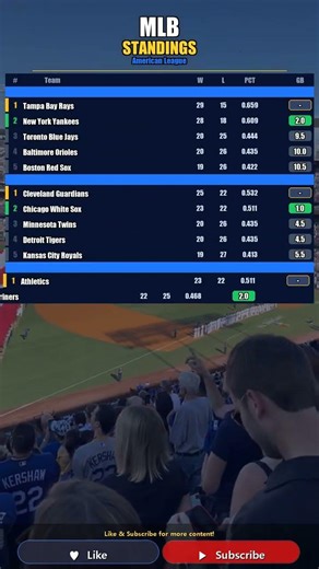 2026 MLB Standings | Playoff Race ⚾ | AL & NL Division Leaders (2026.05.17)