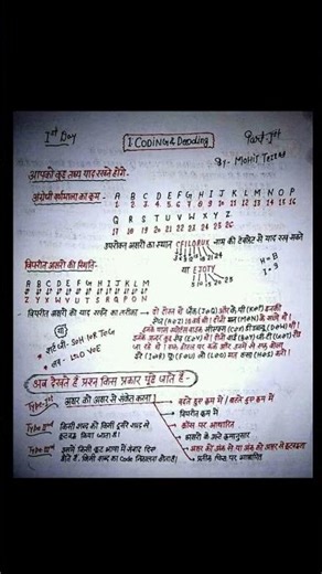 RRB REASONING CODING DECODING CHAPTER 💯