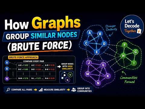 How Graphs Group Similar Nodes (Brute Force) | Let's Decode Together