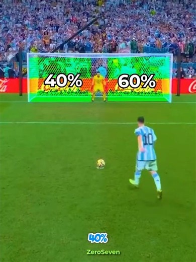 Messi Found A New Secret Penalty Trick...