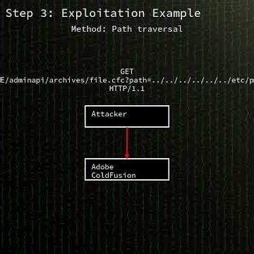 Adobe ColdFusion: Adobe ColdFusion path traversal leading to remote cod...(CVE-2026-48282) #shorts