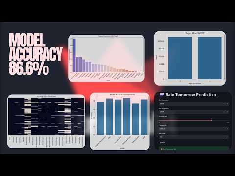 End-to-End Weather Prediction System 🌦️ | Dataset → API → Streamlit UI