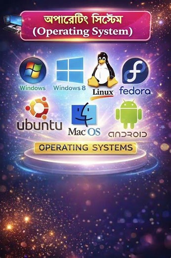 Top Operating Systems Explained | Windows, Linux, MacOS, Android Basics for Beginners Guide