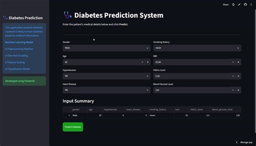 Diabetes Prediction Using Machine Learning with Python | Varun prakash Ch posted on the topic | LinkedIn