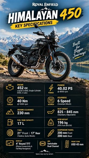 Himalayan 450 the perfect Adventure Tourer
