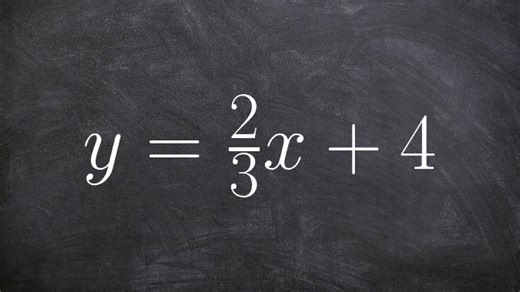 Graphing a linear equation in slope intercept form