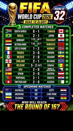 FIFA World Cup 2026| Round of 32 Results | Spain, Portugal & Switzerland Reach Round of 16
