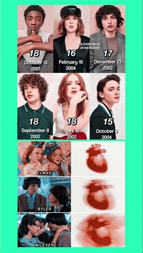 Stranger Things Cast: Then vs Now 🔥 | Unforgettable Memories #netflix #trending #strangerthings