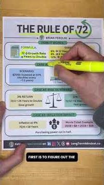 The Rule of 72 Explained Simply