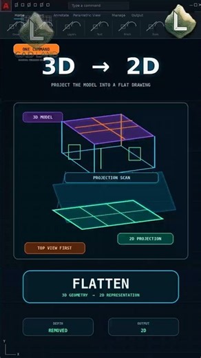 Turn a 3D AutoCAD Model into a 2D Drawing!