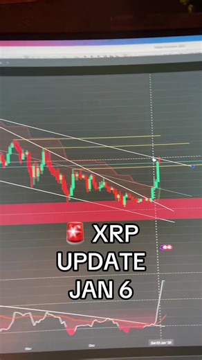 XRP Price Action Update: Have We Hit a Snag?
