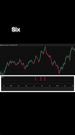 Master Trading with Real-Time Data & Powerful Algorithms | Trade Smarter, Not Harder