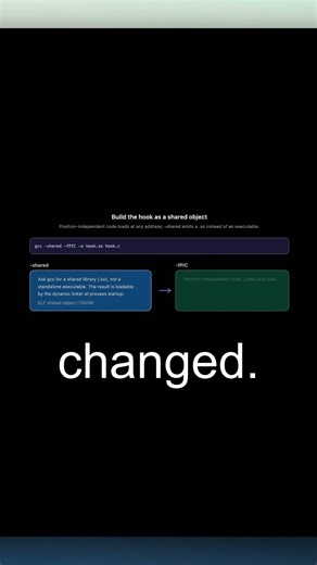 Linux Secrets: How Rootkits & Valgrind Work #coding #linux #programming #hack #javascript #code