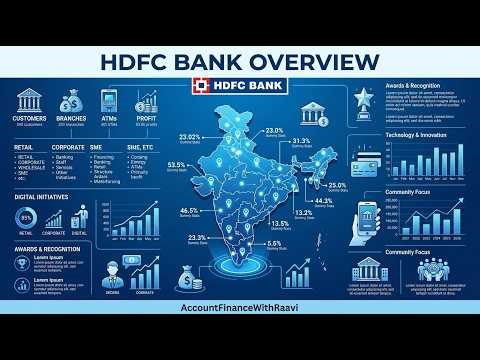 HDFC Bank X-Ray Analysis | Growth Story After the Merger Explained