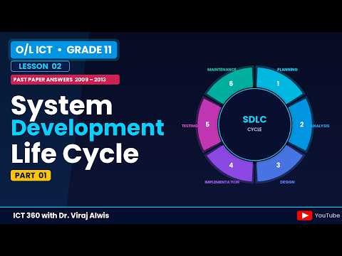 Grade 11 Unit 2 System Development Life Cycle Past Papers Part 01