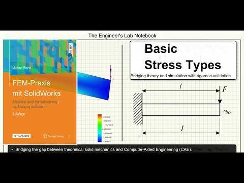SolidWorks Simulation | Ch.2.1: The Five Basic Load Types & Cantilever Beam Validation