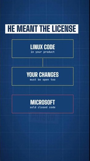 Ballmer: "Linux Is a Cancer"