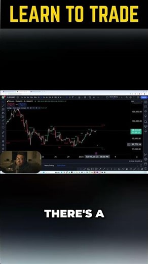 SMC LUXALGO: Trading Premium Zones Explained #shorts