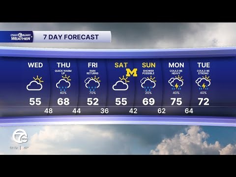 Metro Detroit Weather: Spring-like temps return