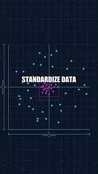 Unit Vectors & Normalization (Day 2/60 • Part 2) #Shorts #AIML