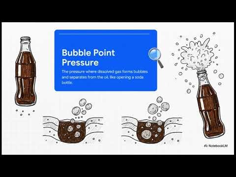 Oil, water and gas sampling - Basic Surface Welltest knowledge