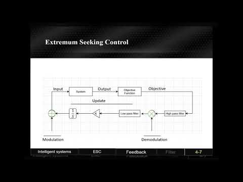 AI and Data-Driven Control Systems