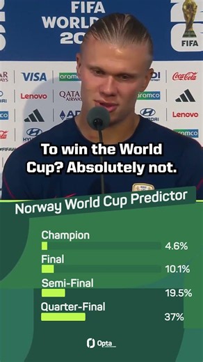 Erling Haaland keeping it real #worldcup #beINWC26 #beINWorldCup2026 #WorldCup2026