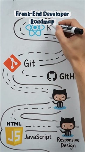 Front-End Developer Roadmap - From Novice to Front-End Expert