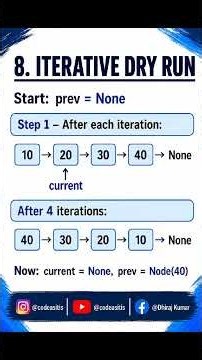 Reverse Linked List in Python Iterative vs Recursive | DSA Interview Que #shorts #datastructures
