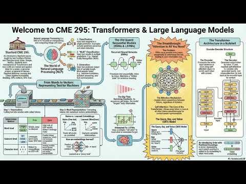 Wk01 - Stanford CME295 -Transformer