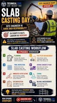 Slab Casting Day! Engineer Ki Sabse Badi Responsibility | 8 Critical Phases of slab Casting
