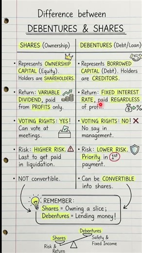 Difference between Debentures and Shares| Issue of Debentures class 12| CBSE| Accountancy